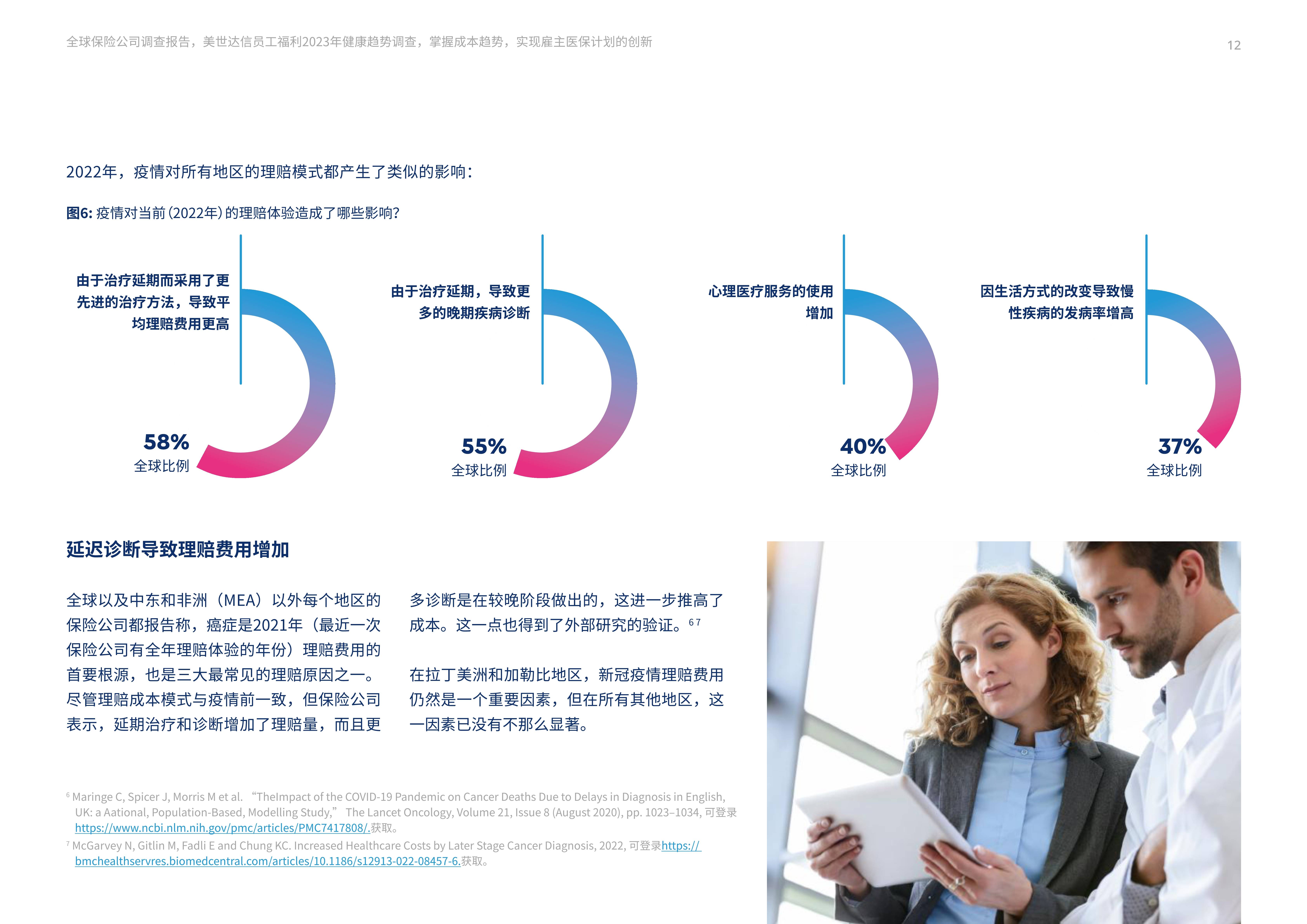 2023年全球员工保险福利方案趋向