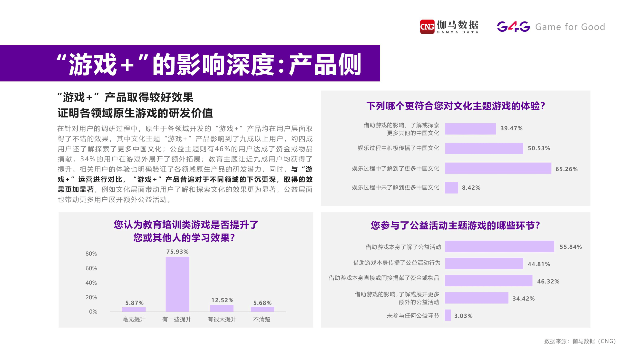 “游戏+”在中国2022（附下载）