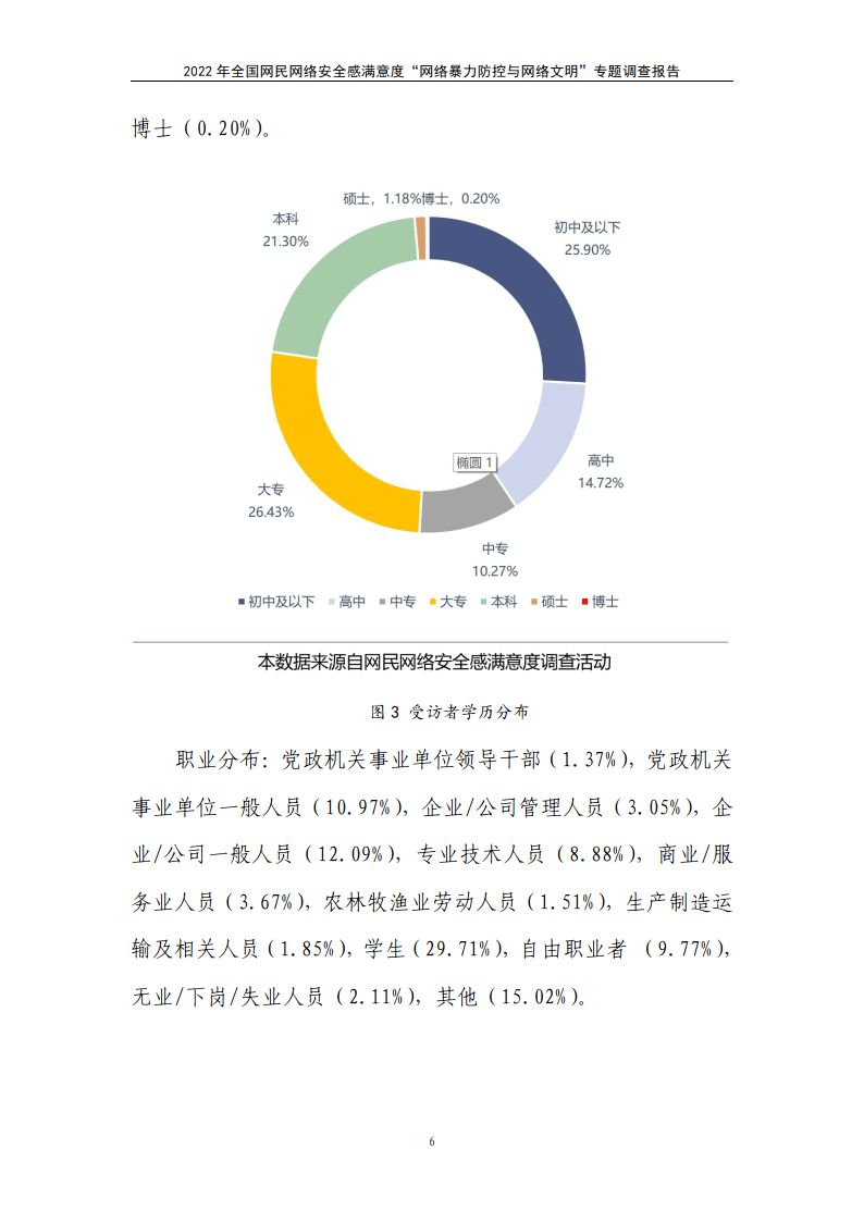 2022年收集暴力防控与收集文明专题陈述(附下载)