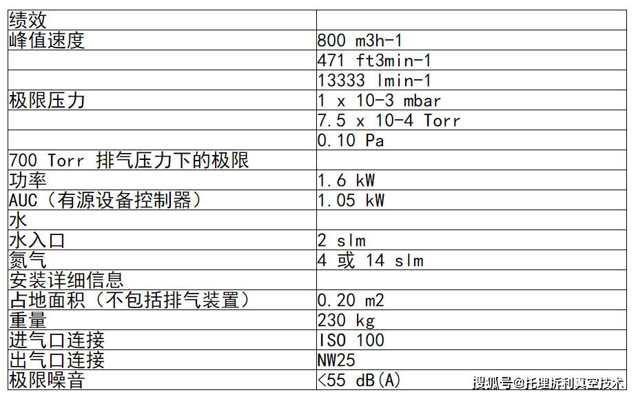 edwardsGX100N图片