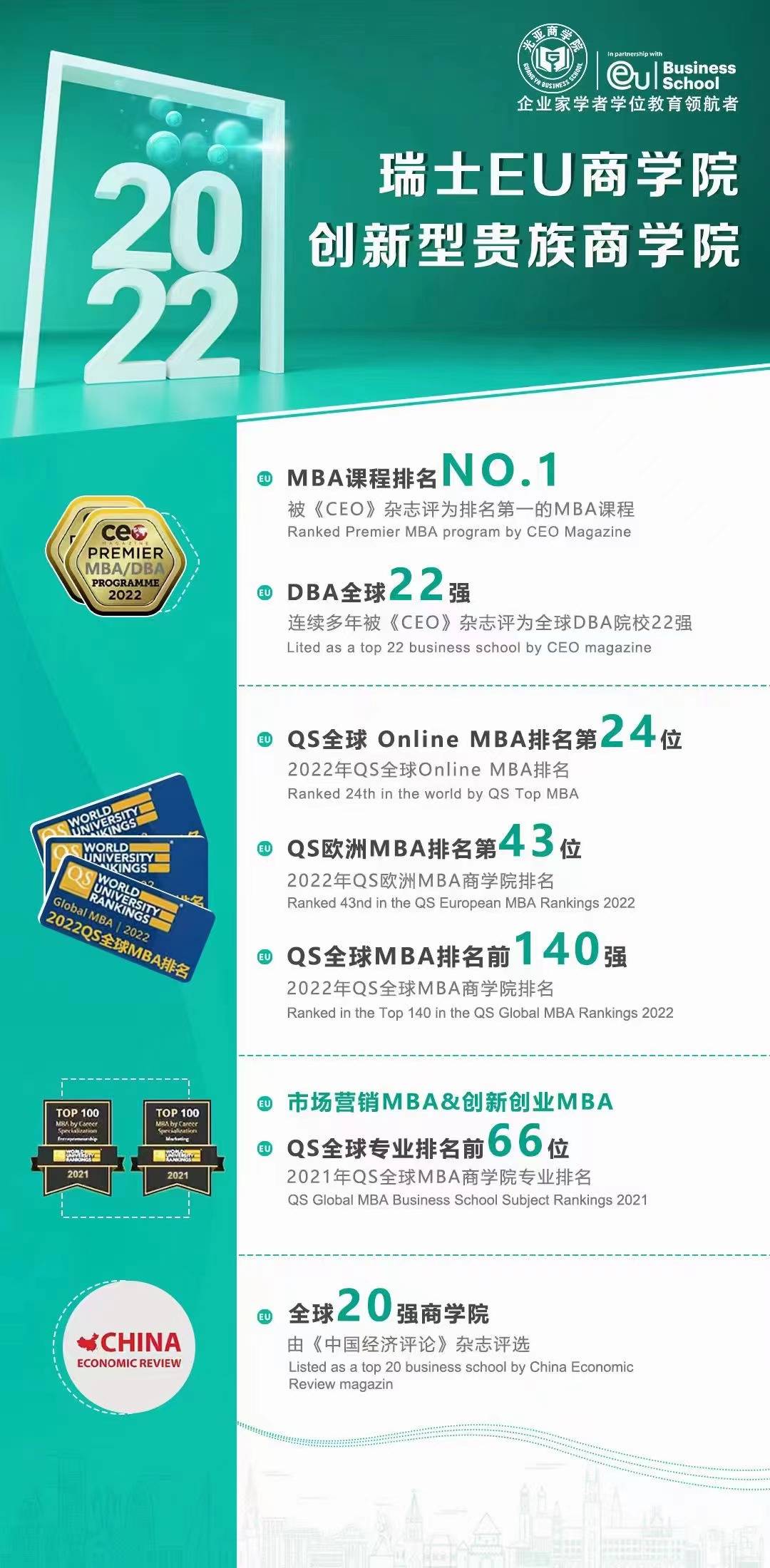 EU商学院MBA班课程怎么样？（eo商学院平板）