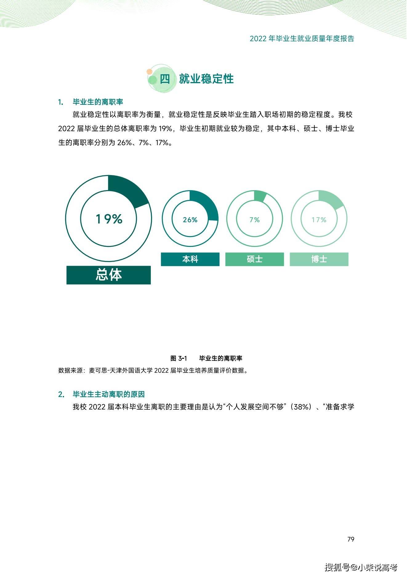 天津外国语大学2022届结业生就业量量陈述