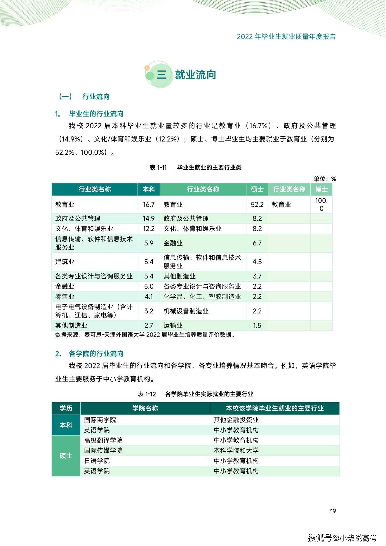 天津外国语大学2022届结业生就业量量陈述