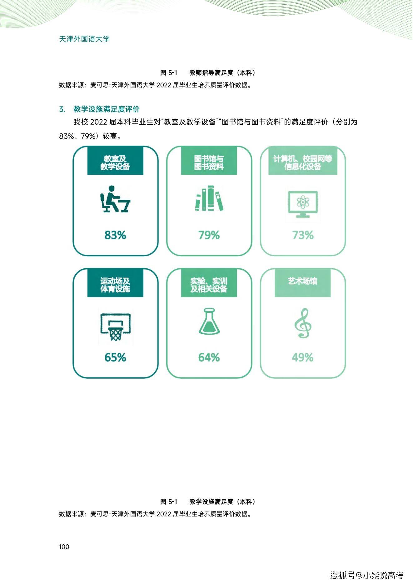 天津外国语大学2022届结业生就业量量陈述