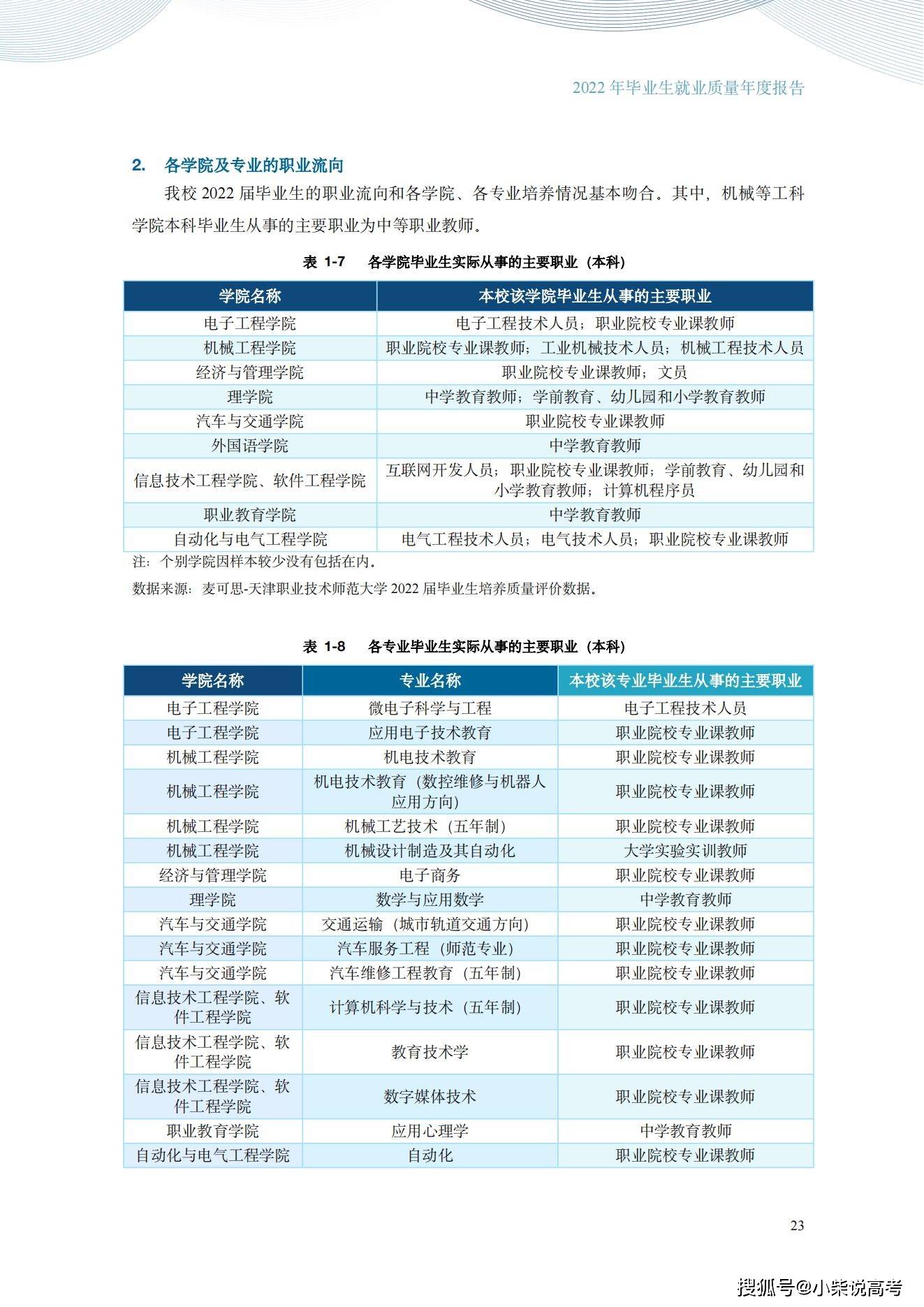 天津职业手艺师范大学2022届结业生就业量量陈述