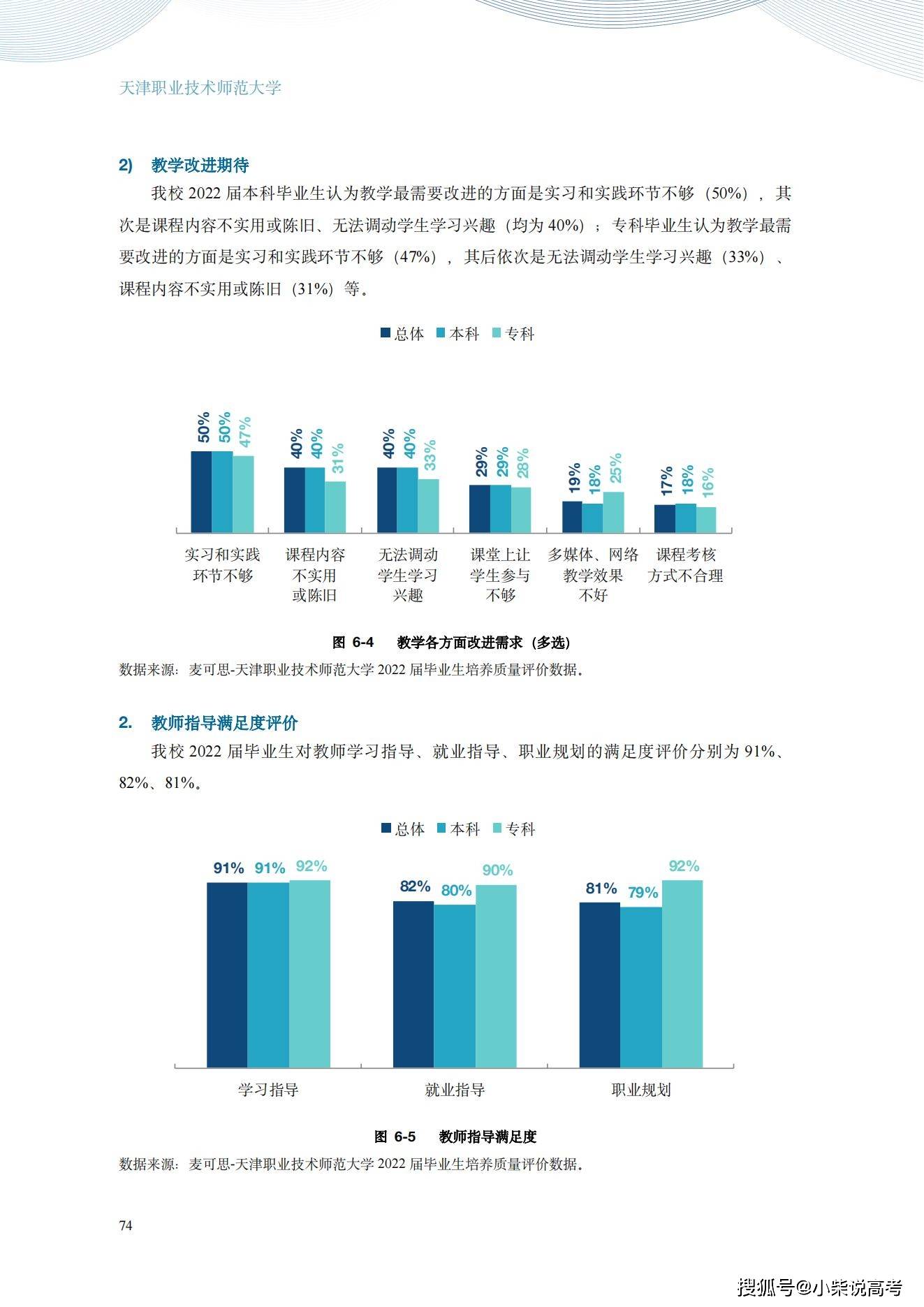 天津职业手艺师范大学2022届结业生就业量量陈述