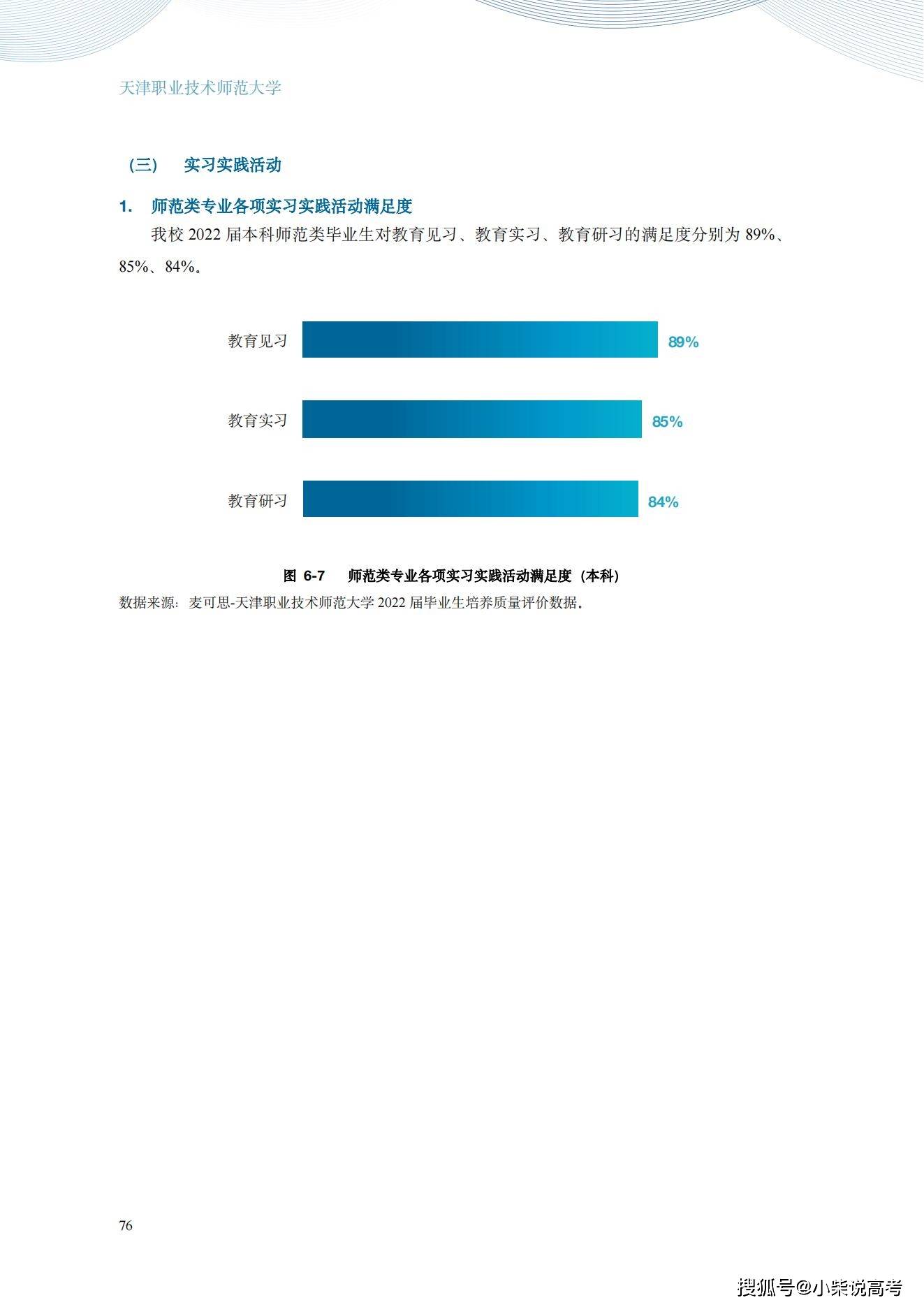 天津职业手艺师范大学2022届结业生就业量量陈述