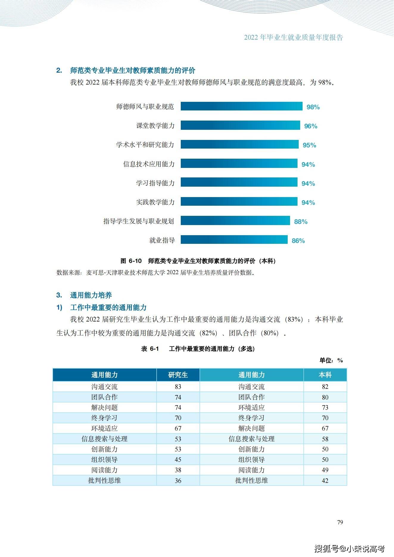 天津职业手艺师范大学2022届结业生就业量量陈述