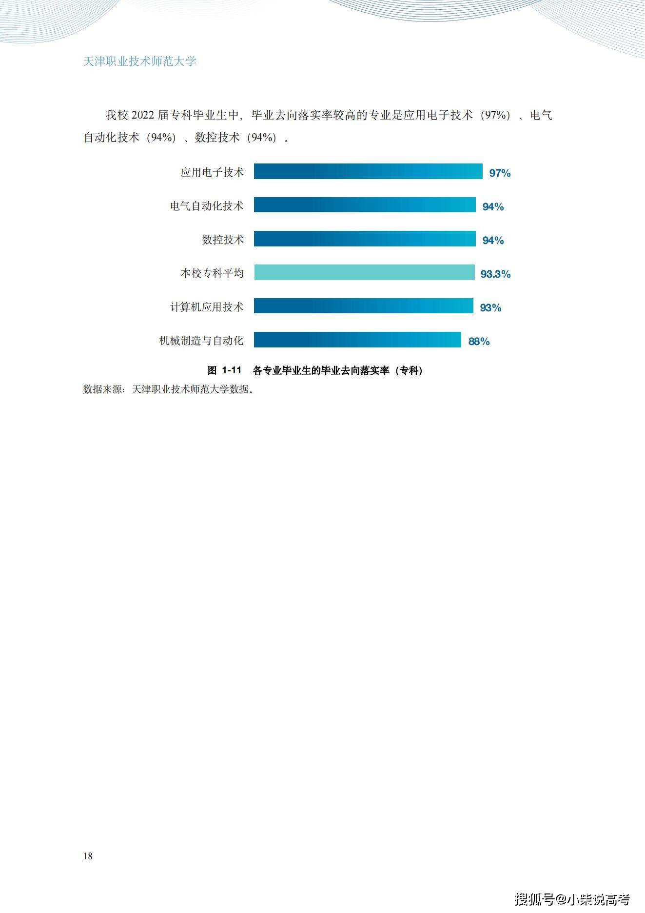 天津职业手艺师范大学2022届结业生就业量量陈述