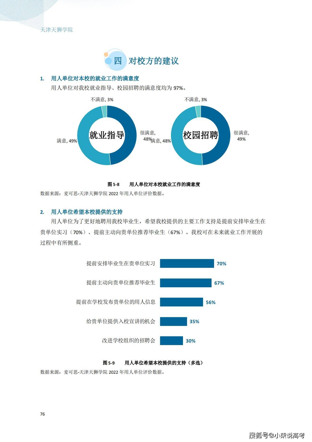 天津天狮学院2022届结业生就业量量陈述