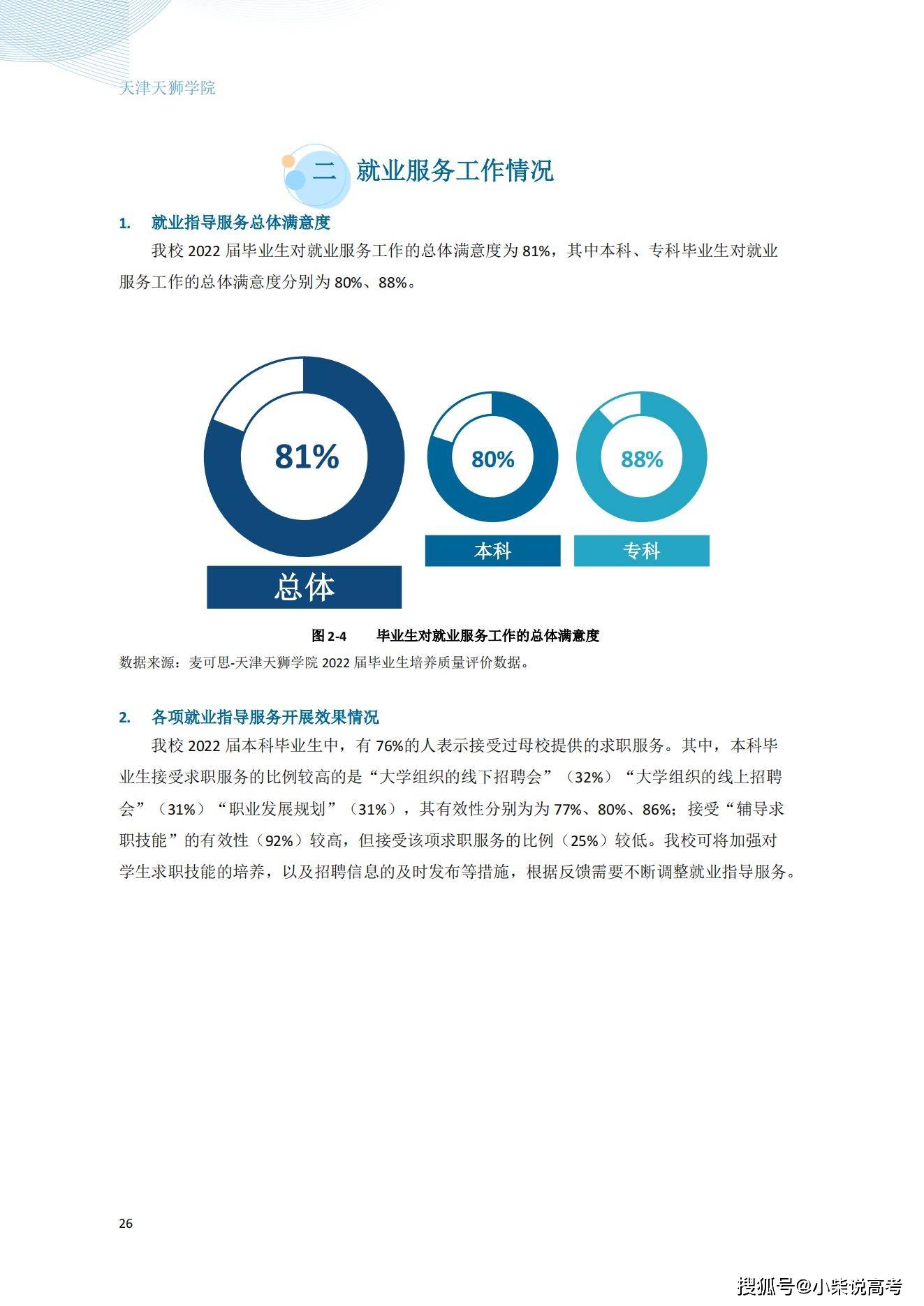 天津天狮学院2022届结业生就业量量陈述