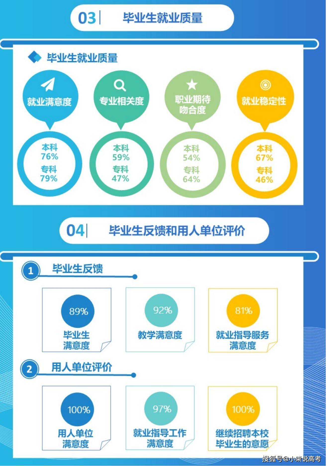 天津天狮学院2022届结业生就业量量陈述