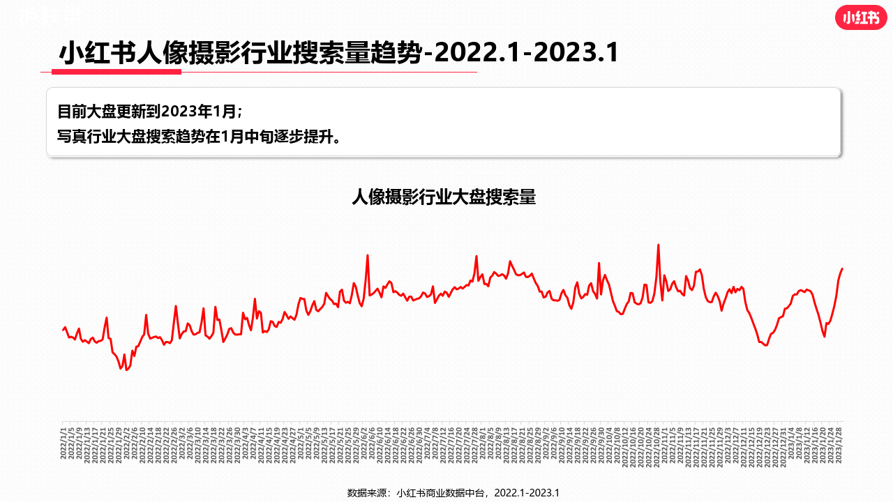 小红书婚嫁行业（含写实）行业月报2023年1月(附下载)