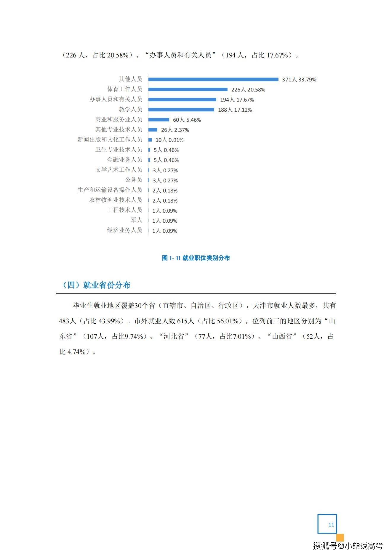 天津体育学院2022届结业生就业量量陈述