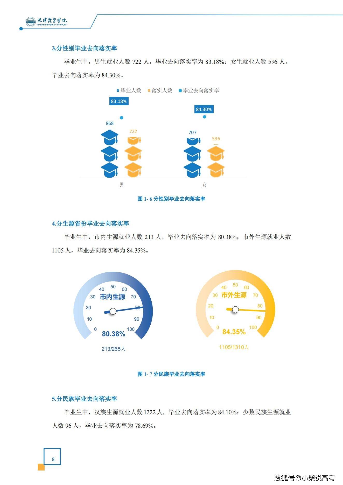 天津体育学院2022届结业生就业量量陈述