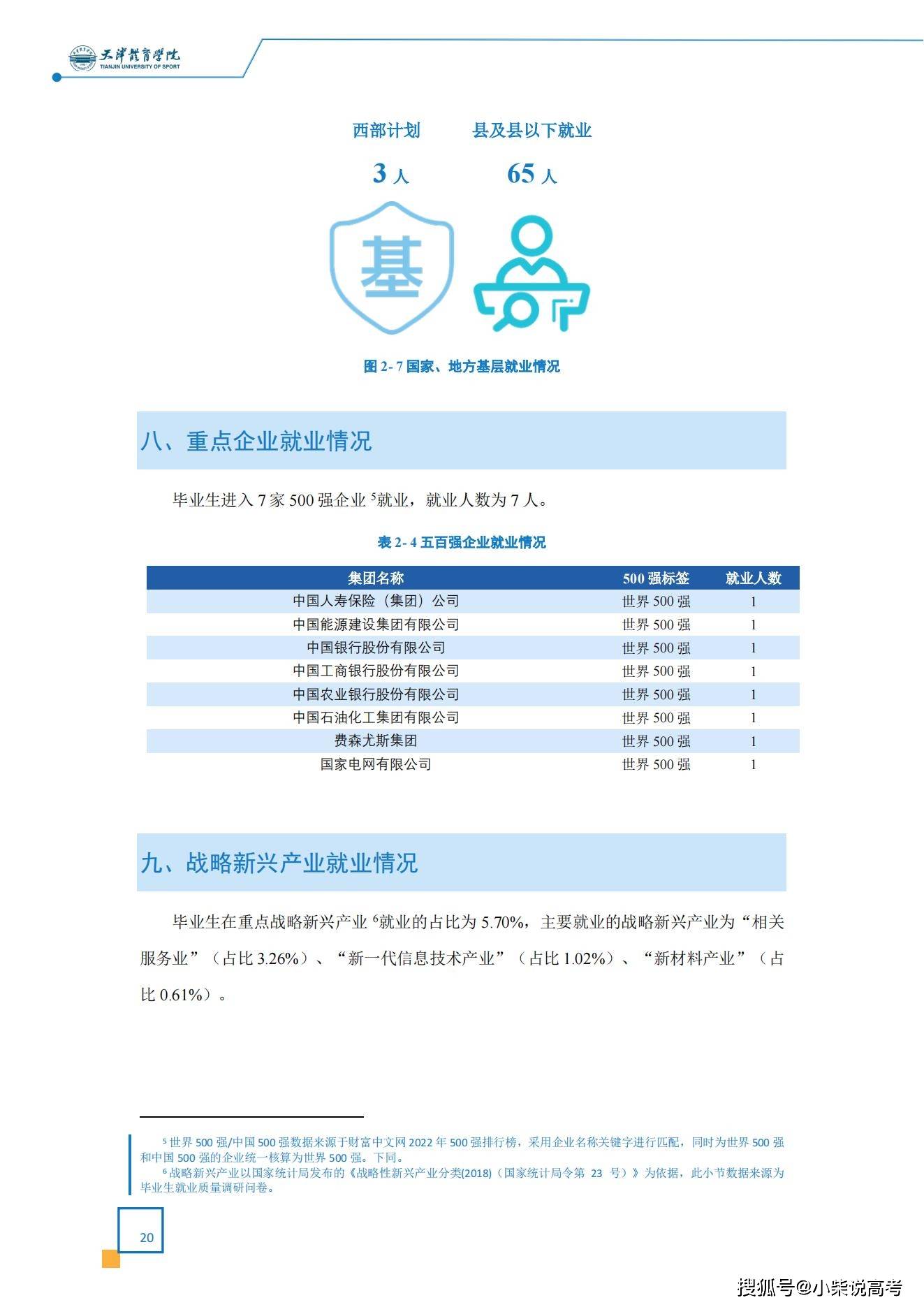 天津体育学院2022届结业生就业量量陈述