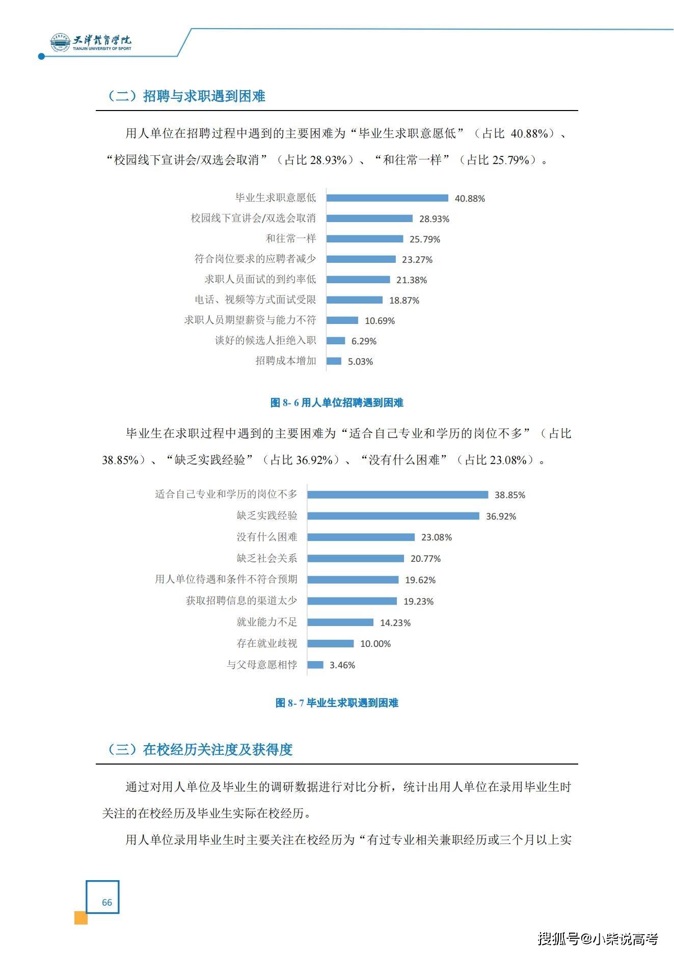 天津体育学院2022届结业生就业量量陈述