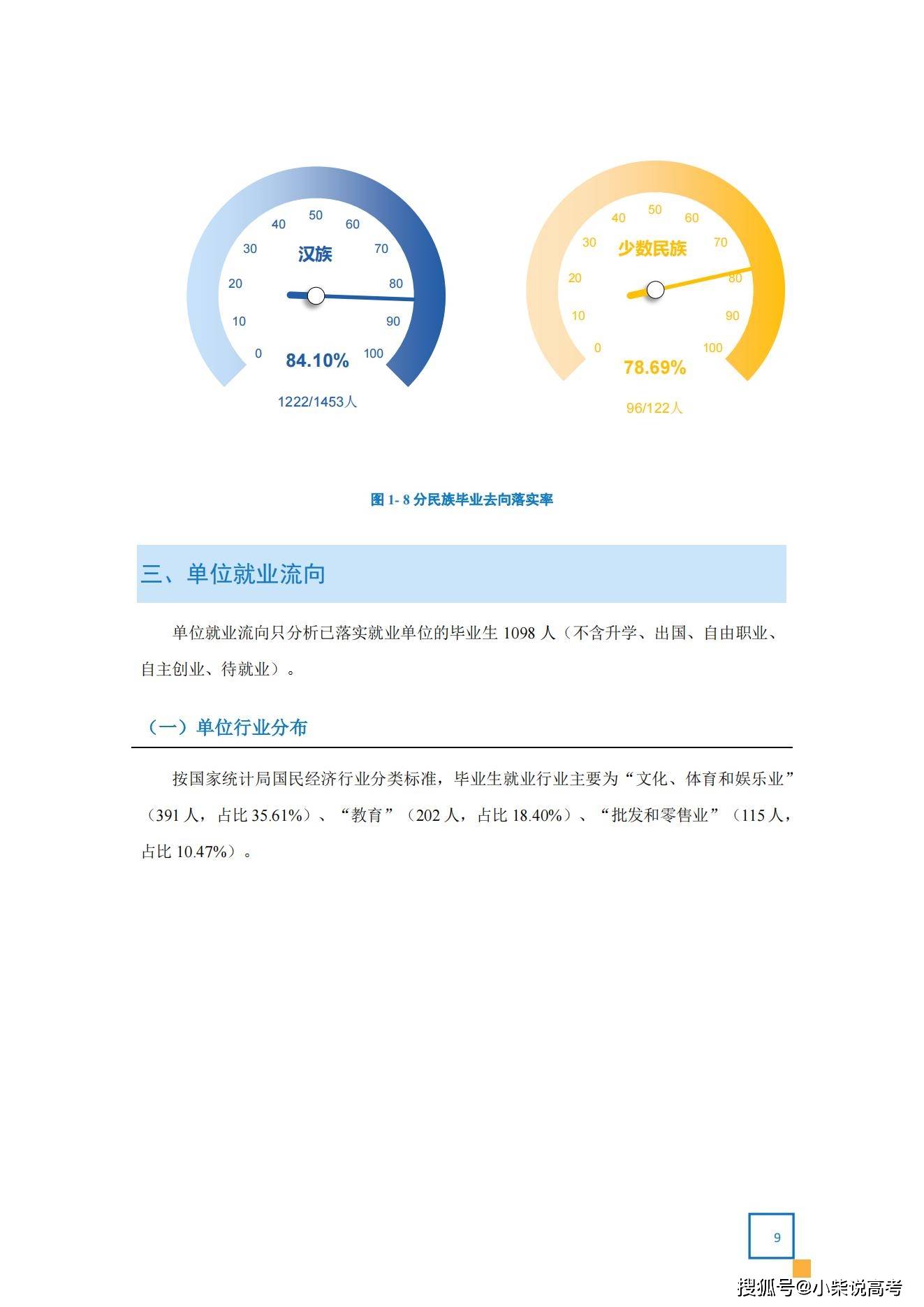 天津体育学院2022届结业生就业量量陈述