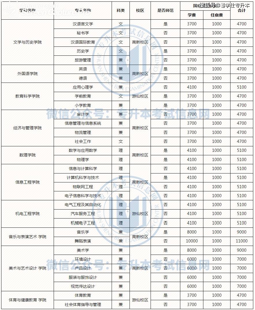 一看就会（绵阳师范学院）绵阳师范学院研究生处 第3张