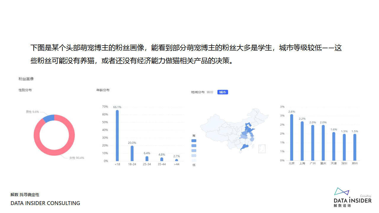 解数第110期：《小红书种草8倍ROI转化密码》（附下载）