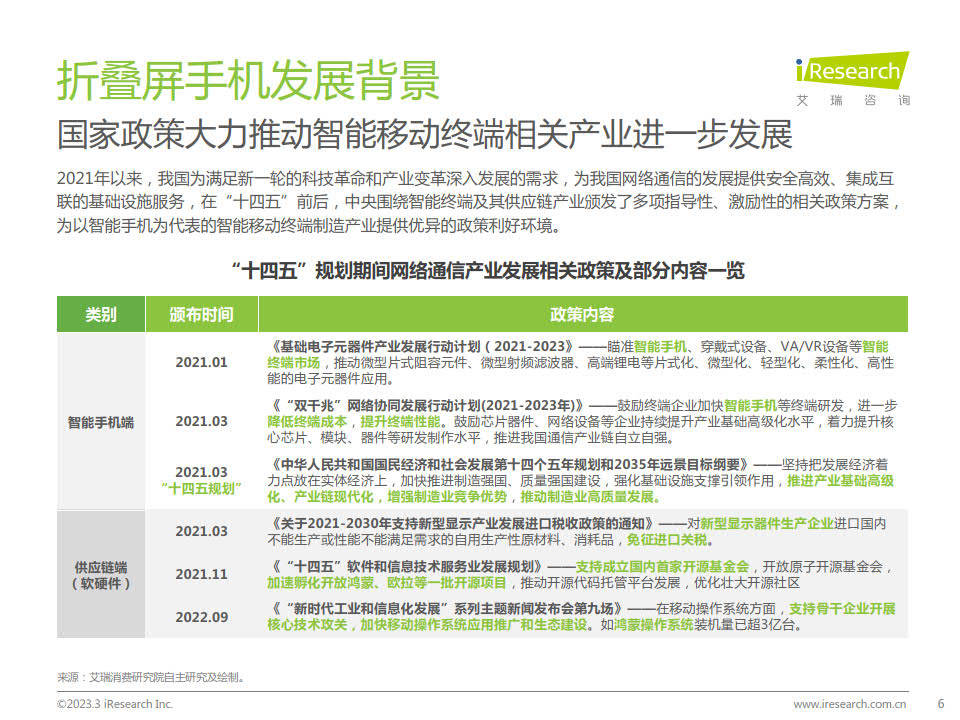 艾瑞征询-手机行业：2023年中国折叠屏手机市场洞察陈述（附下载）