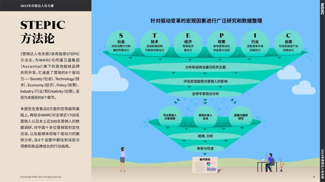 WARC：2023年营销达人攻关册（免费下载）