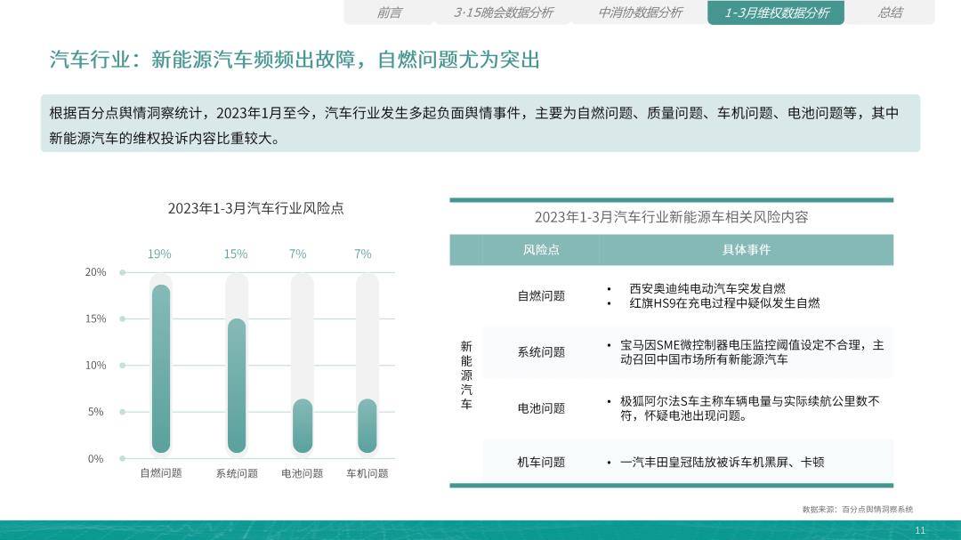 百分点：2023年3·15风险风向陈述（免费下载）