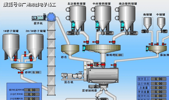 料塔称重配料系统_自动_kg_监测