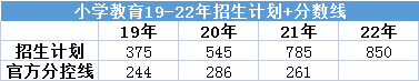 难以置信（河北专接本各个学校分数线）2020年河北专接本院校录取分数 第2张