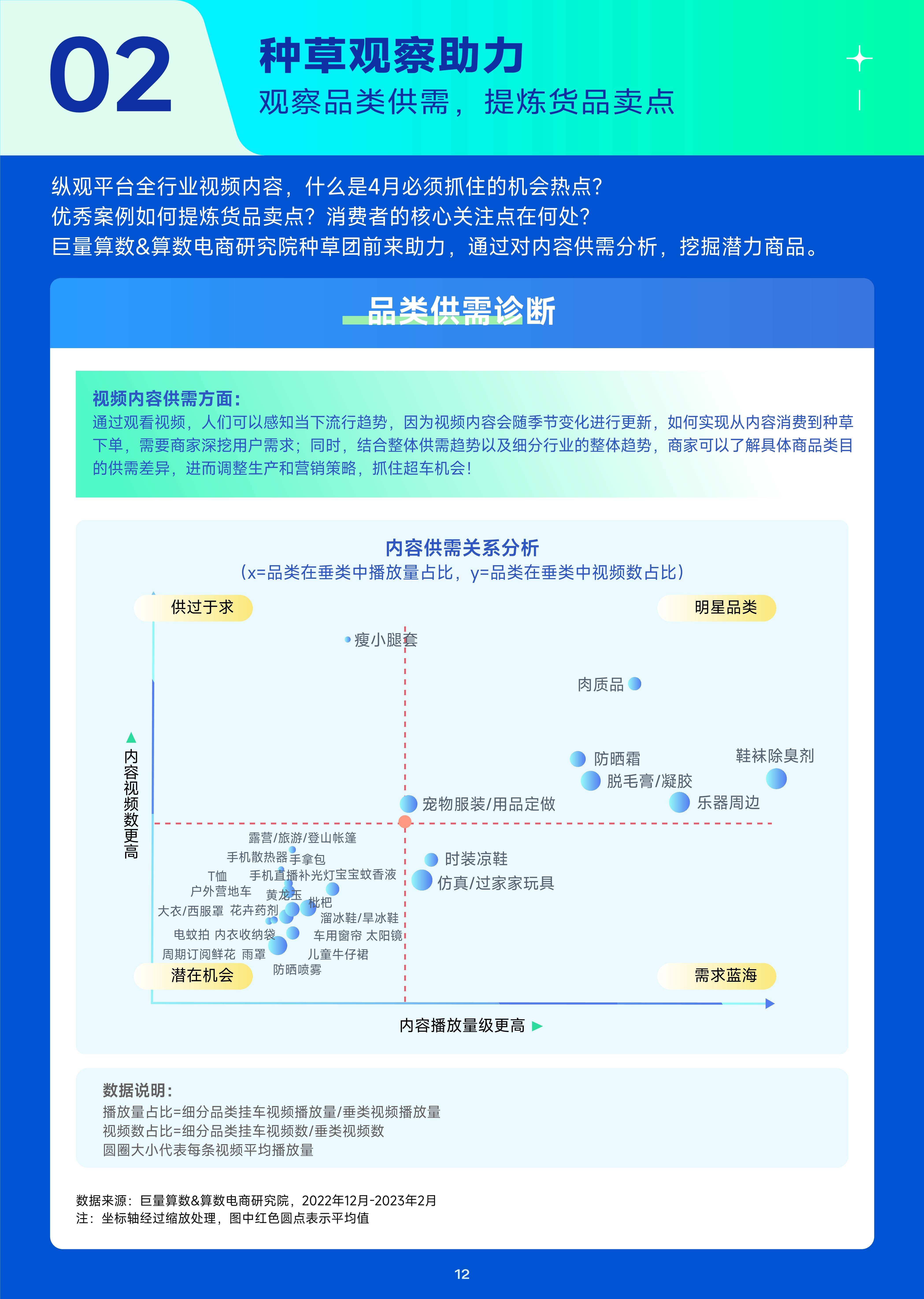 趋向种草季——2023年4月趋向种草指南