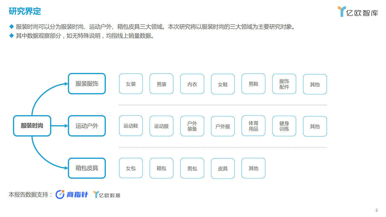 2023年2月新消费行业月度察看陈述-服拆时髦-亿欧智库(附下载)