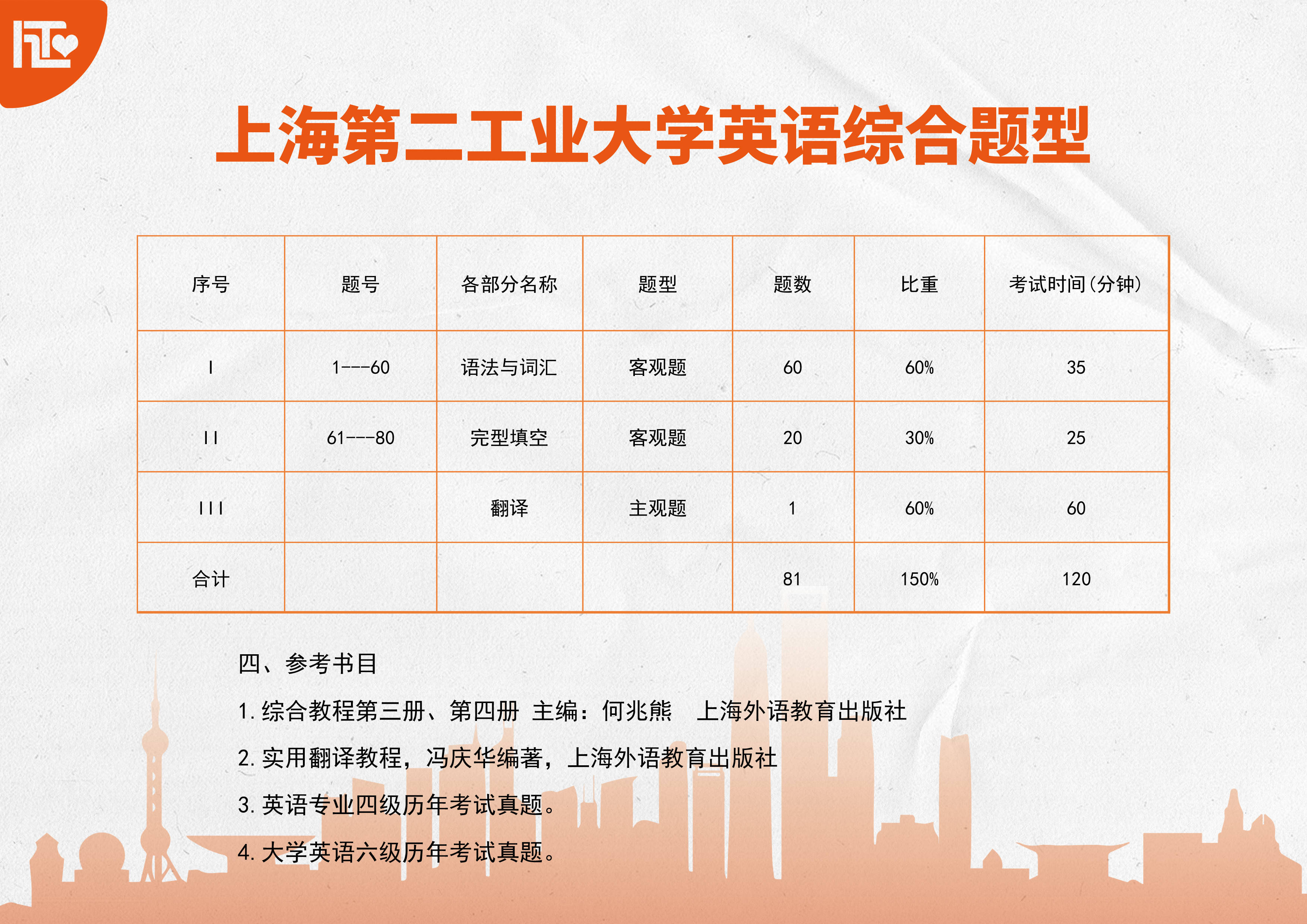 上海第二工业大学专升本综合英语考试大纲【心彼心专升本】-上海第二工业大学专升本专业综合1