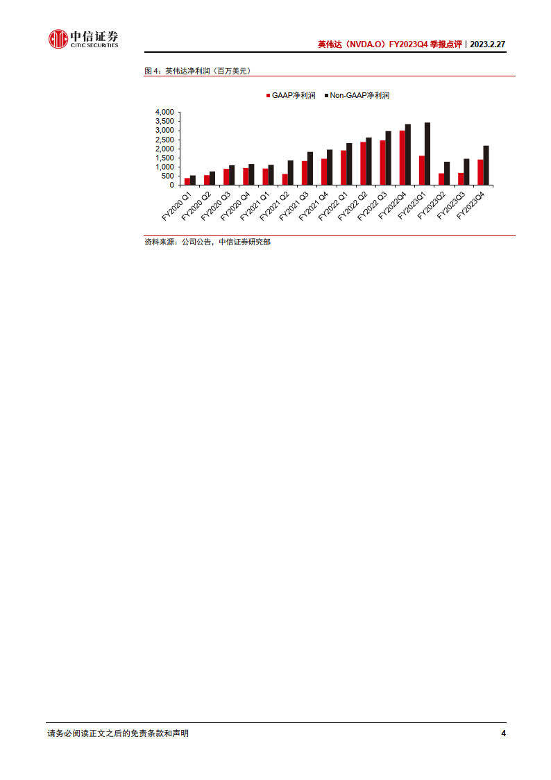 FY2023Q4季报点评：游戏显卡库存回归一般，FY24Q1业绩指引积极(附下载)