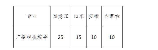 录取分数东北农业线大学是多少_东北农业2021录取分数线_东北农业大学录取分数线