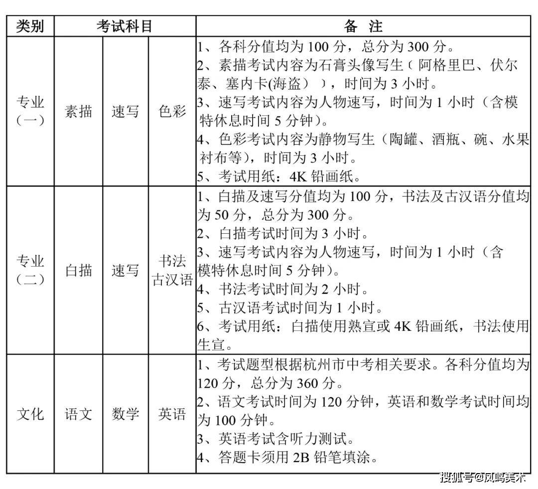 燃爆了（2023招生简章现已发布的学校）2023招生简章现已发布的学校港澳台 第2张