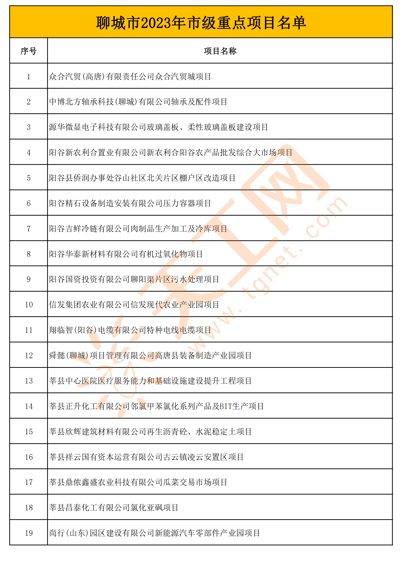 聊城网站建设价格明细表 来自搜狐网