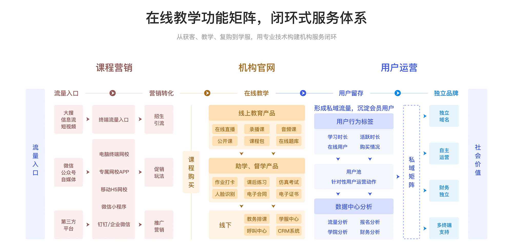 墙裂推荐（在线教育平台）在线教育平台排名有哪些? 第3张