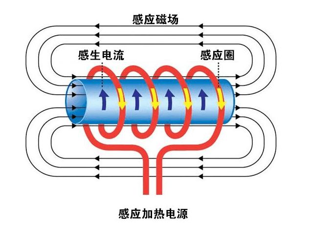 自制涡流加热器原理图图片
