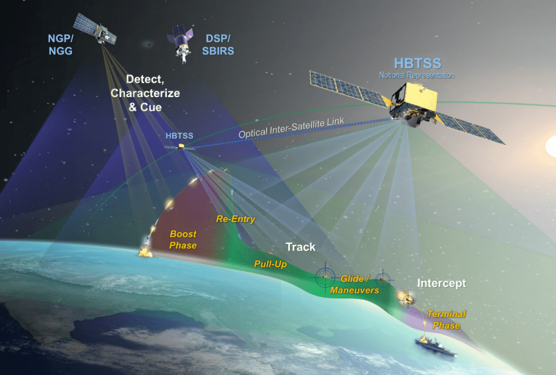美国高超声速武器防御体系建设情况_导弹_预警卫星_红外
