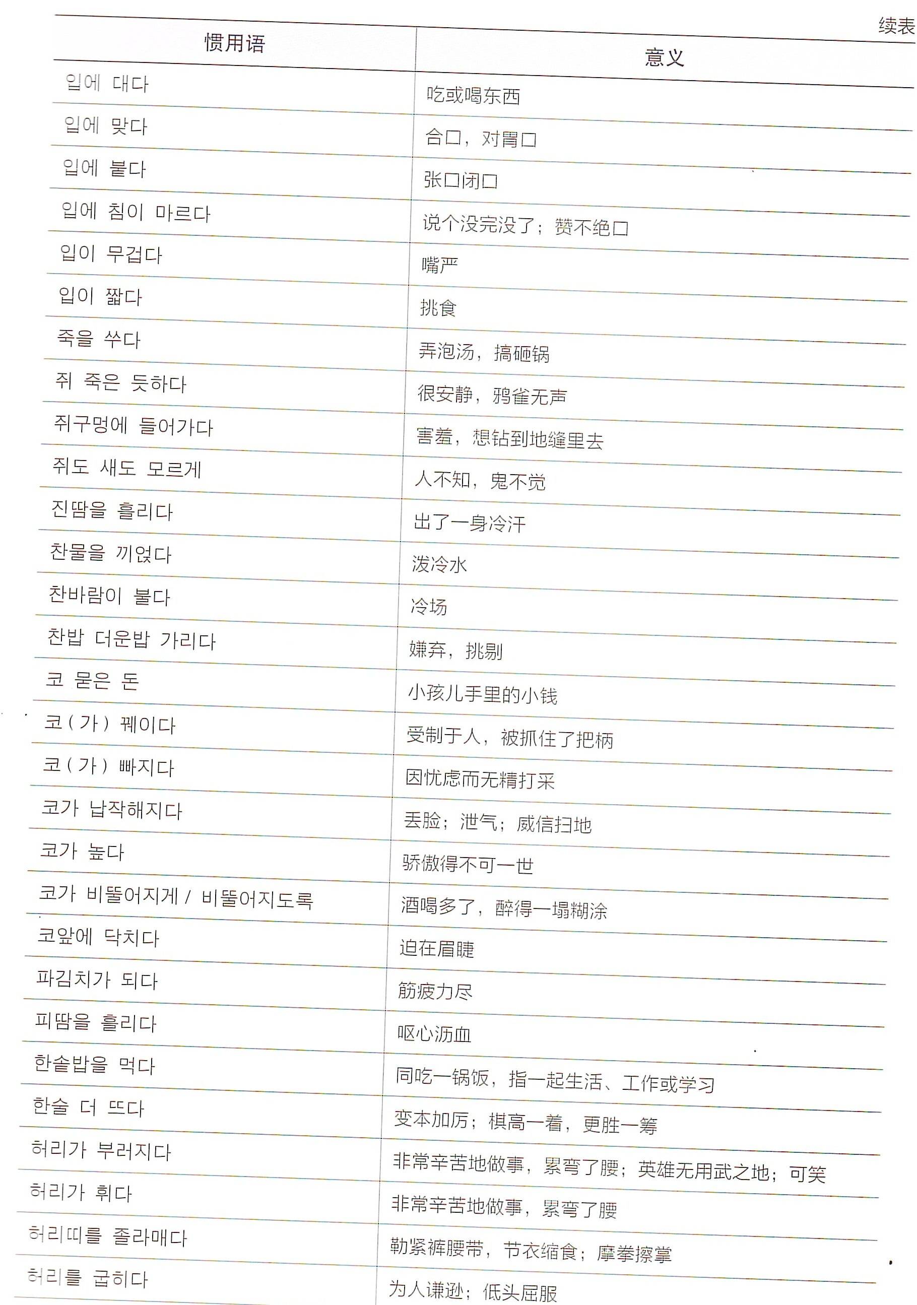 韩语专业 来自搜狐网