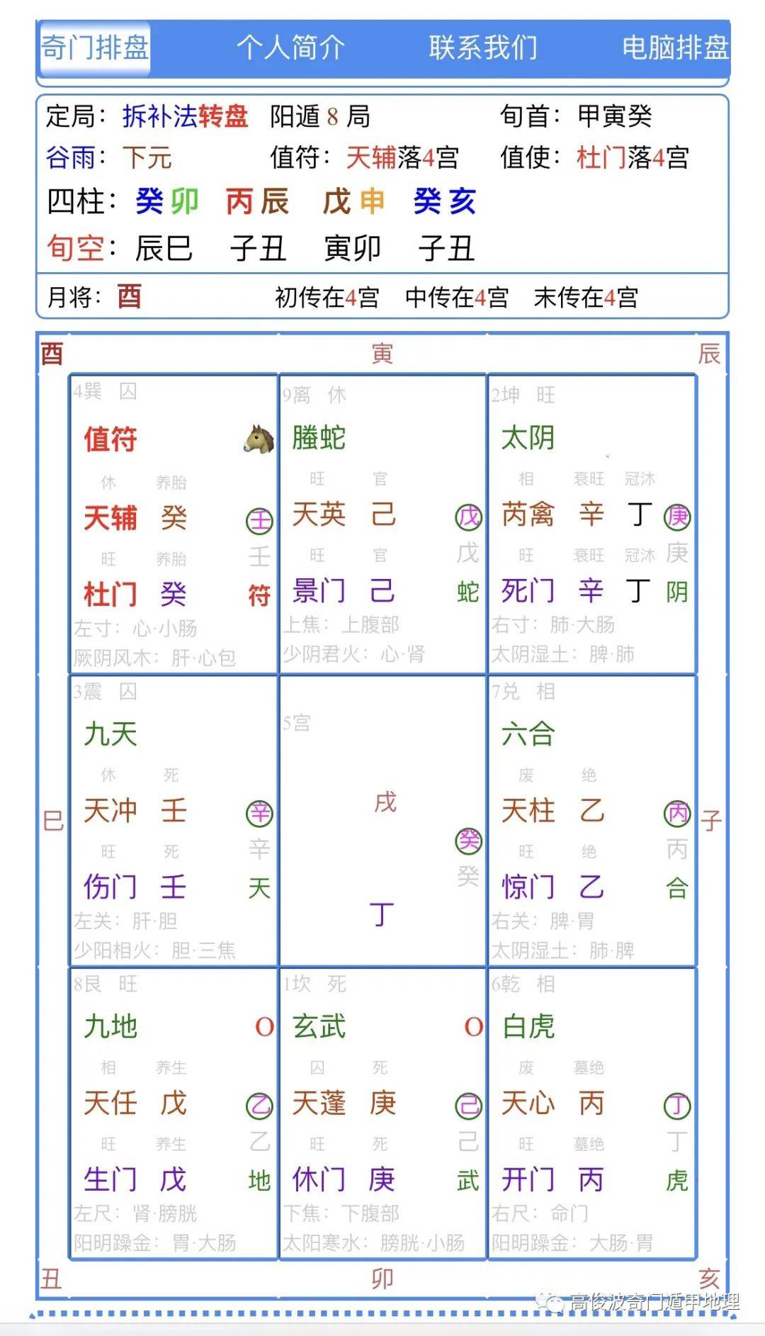 高俊波奇门遁甲中医经方辨证_病症_阳气_低谷