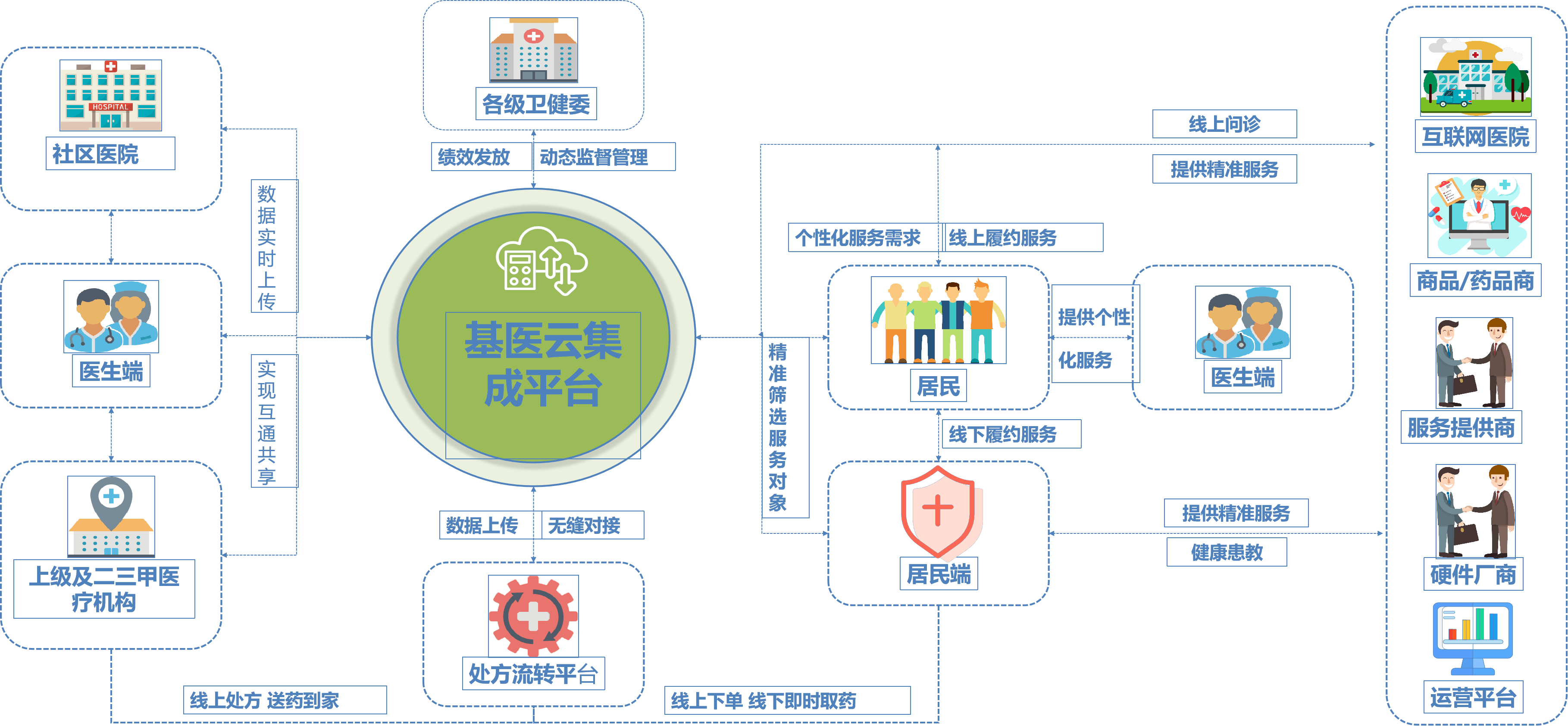 医疗信息化：照亮现代医疗服务的灯塔