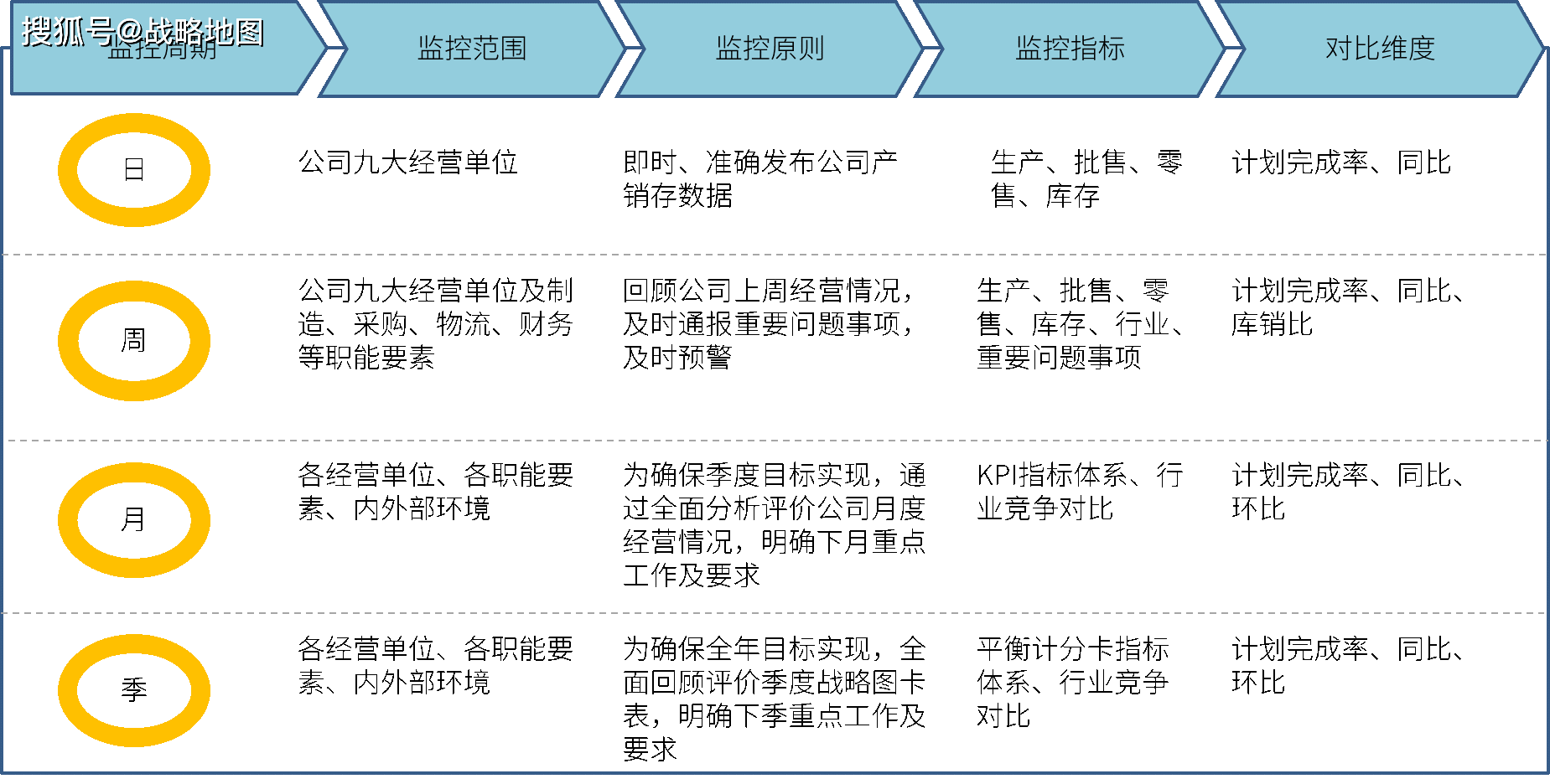从战略到执行的再思考_华为_应用_解码