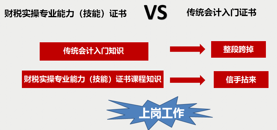 什麼是財稅實操專業能力證書?含金量高嗎?_人員_發展_工作