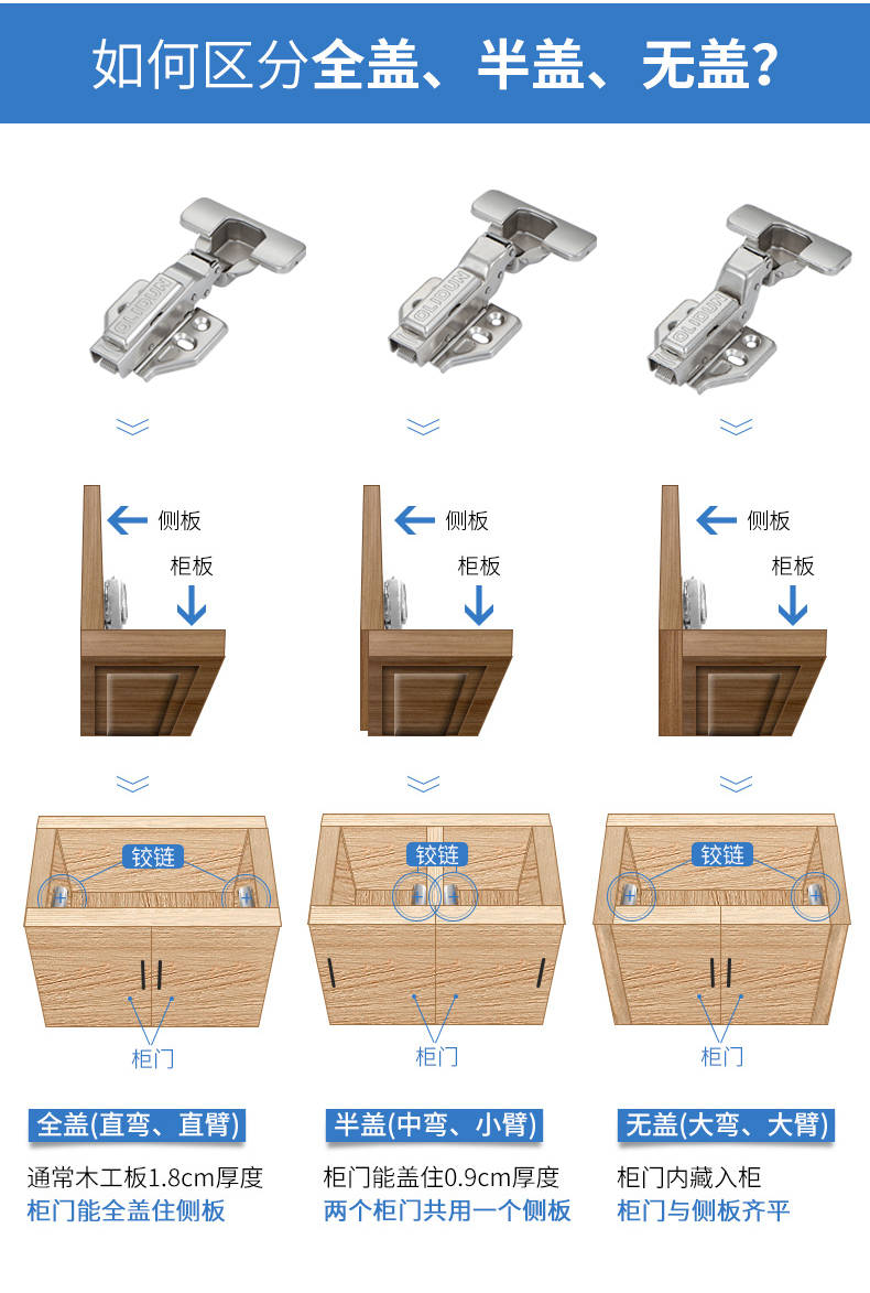 柜门铰链种类选择图片