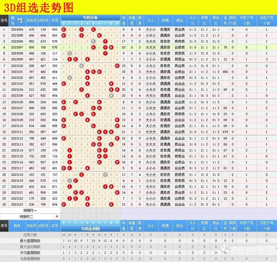 119期開機號:493——試機號:570—— 開獎號:112→總結:開機號無下試