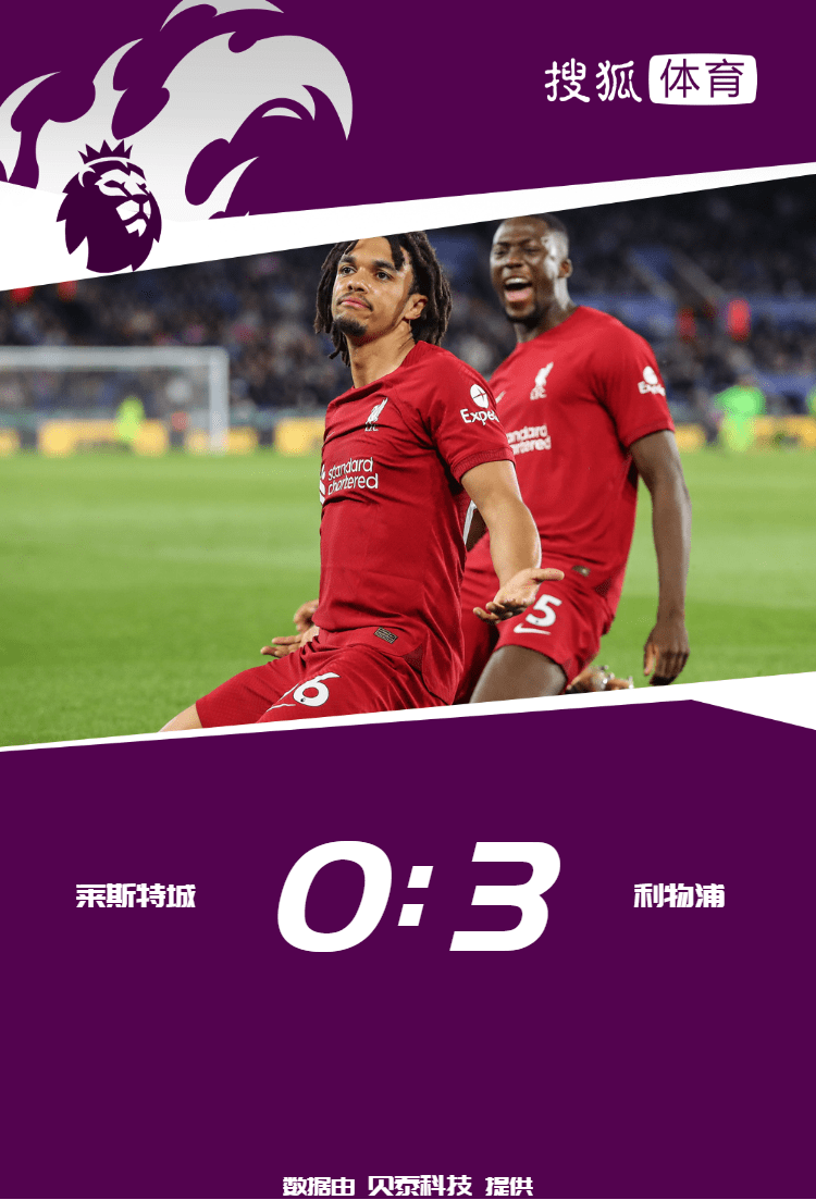 英超第36轮-萨拉赫助攻戴帽利物浦3-0夺7连胜距前四1分