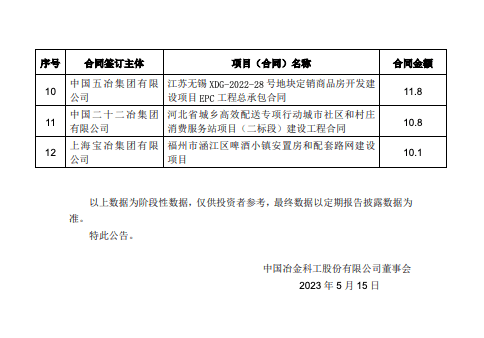 中国中冶斩获4213亿大单_集团_工程_合同额