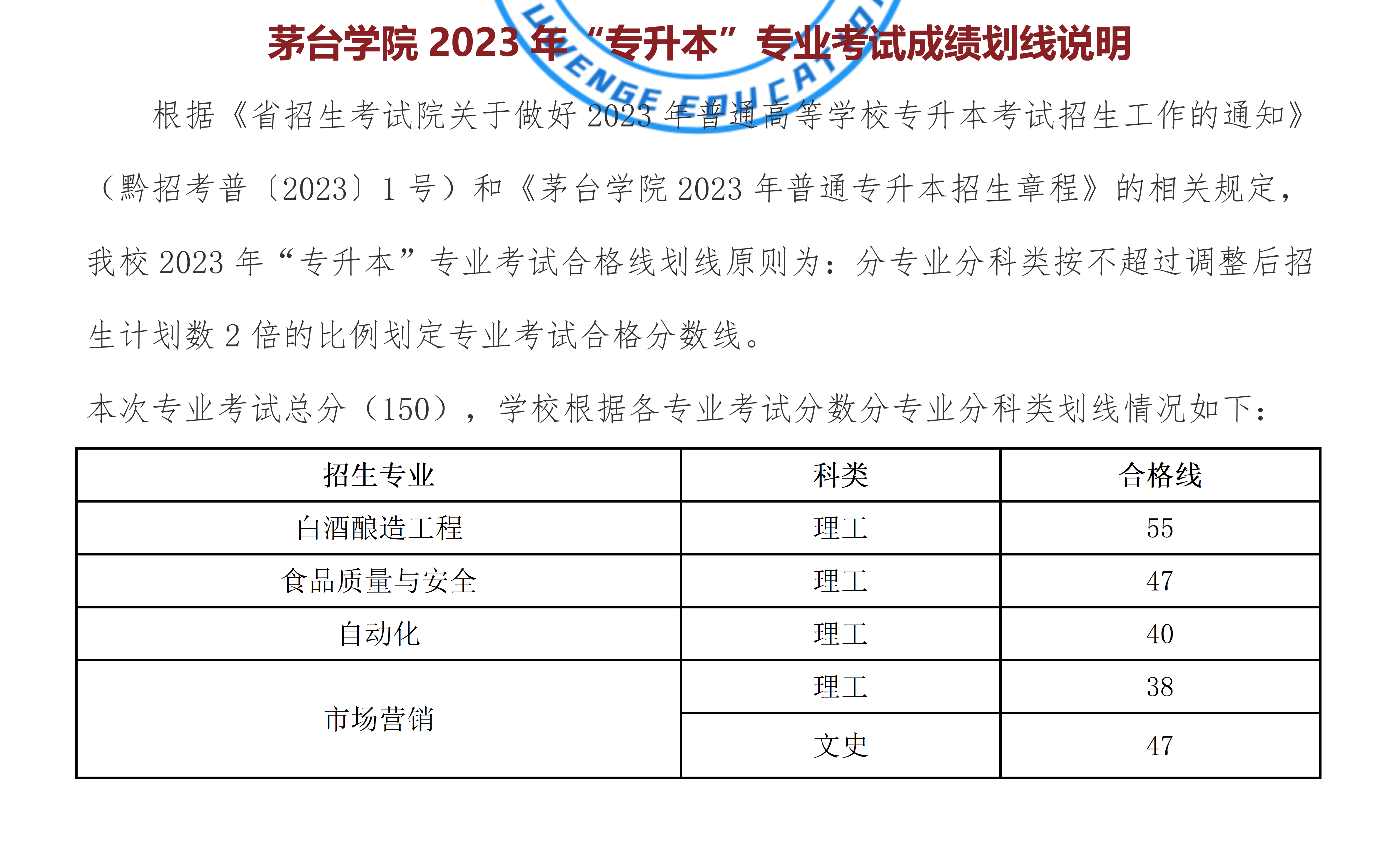学院专升本专业课成绩合格分数线的通知各专升本考生:根据省招生考试