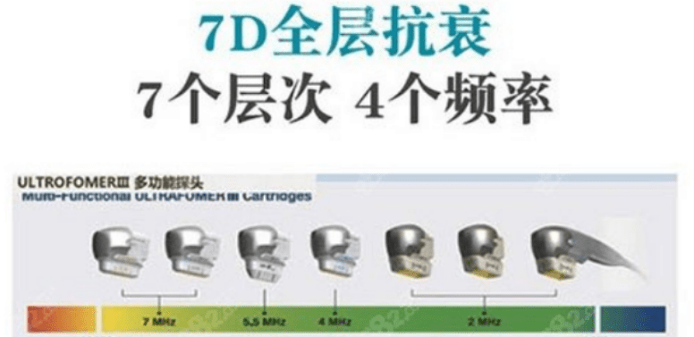 盘点一下：4d和7d聚拉提有什么区别？7d聚拉提大概全脸下来多少钱？-7d聚拉提有啥副作用吗